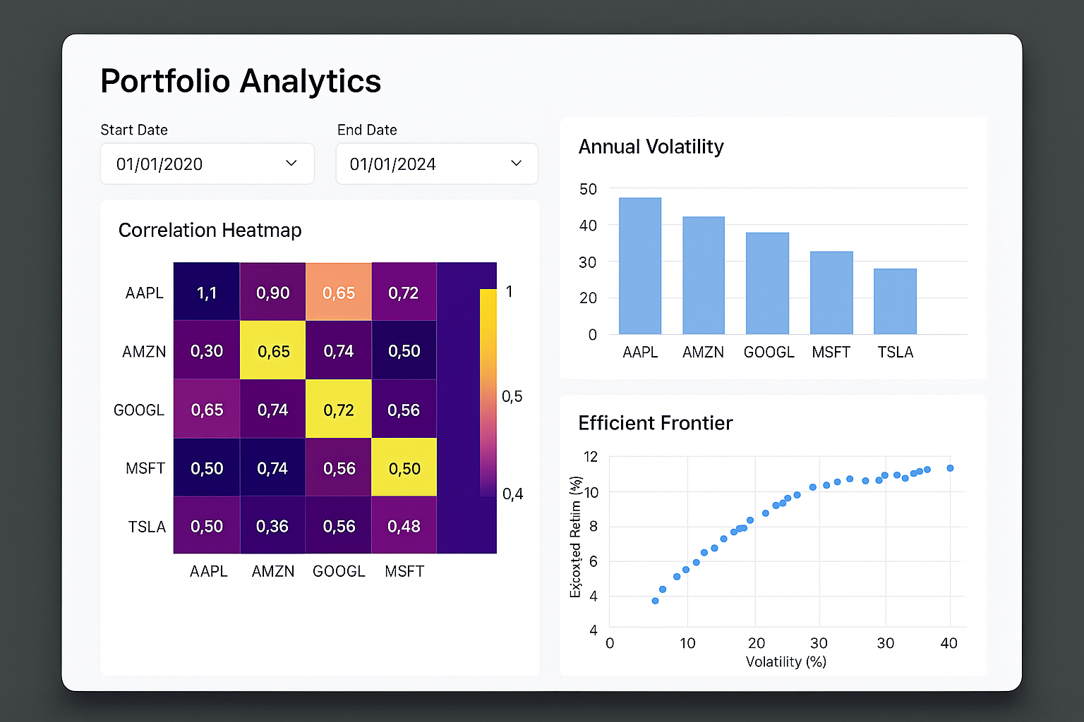 volatility_portfolio